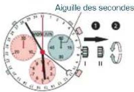 Candino C4477 - Réglage de l'heure réglage de la DATE (mode RAPIDE) - 1