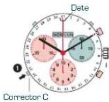Candino C4477 - Please note: - 1