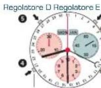 Candino C4477 - Esembio: - 3