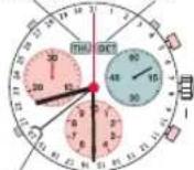 Candino C4477 - Atencion: - 2