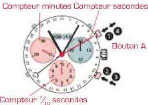Candino C4477 - Chronométrage des temps intermédiaires - 1