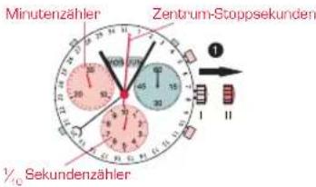 Candino C4477 - AUSRICHTUNG DER CHRONOGRAPHENZEIGER - 1