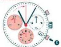 Candino C4430 - CHRONOGRAPHE: - 2