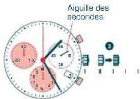 Candino C4430 - RéGLAGE DE LA DATE ET DE L'HEURE - 3