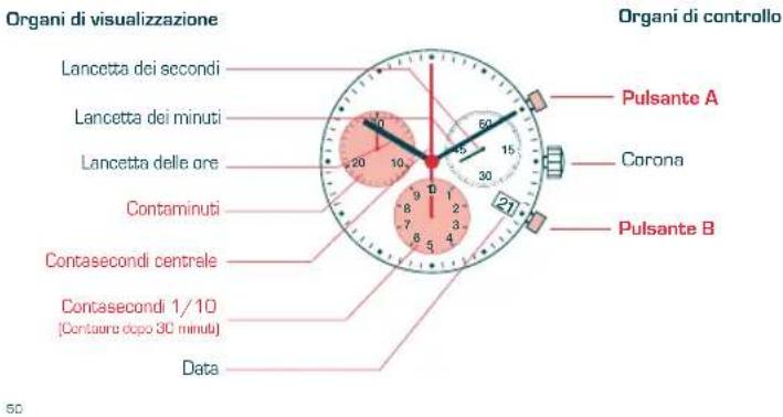 Candino C4430 - Hinweise: - 1