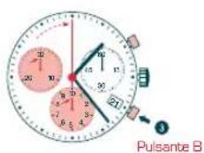 Candino C4430 - MANUALE DI FUNZIONAMENTO - 1