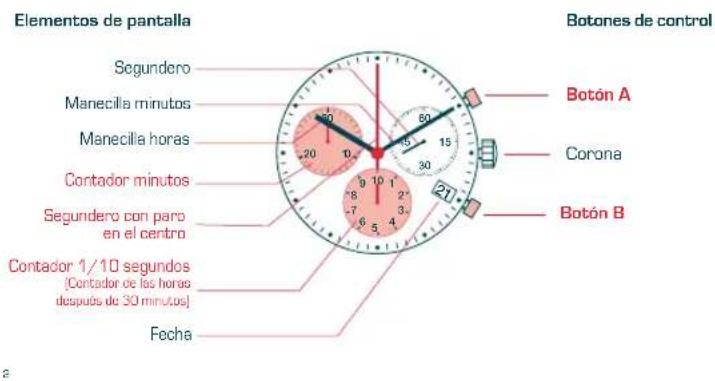 Candino C4430 - MANUAL DE INSTRUCCIONES - 1
