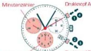 Candino C4430 - STOPPUHR MIT ZWISCHENZEITEN - 1
