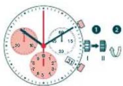 Candino C4430 - CORRECTION RAPIDE DE LA DATE - 1