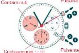 Candino C4430 - CRONOMETRAGGIO CON TEMPI PARZIALL - 1
