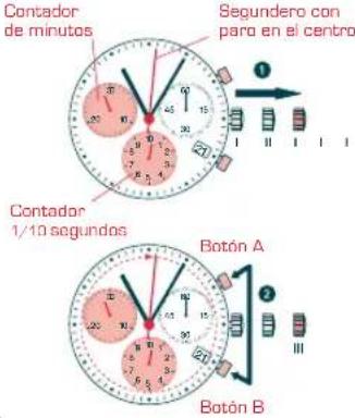 Candino C4430 - CRONOGRAFO A LA POSICION CERO - 1