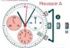 Candino C4430 - CHRONOGRAPHE EN POSITION ZERO - 2