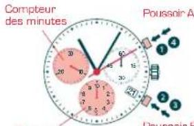 Candino C4430 - CHRONOGRAPHE: - 1