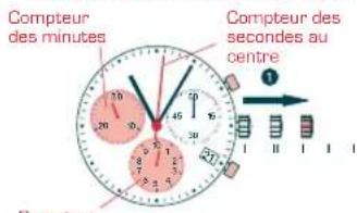 Candino C4430 - CHRONOGRAPHE EN POSITION ZERO - 1