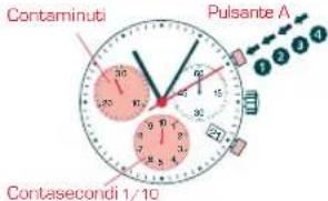 Candino C4430 - CRONOMETRAGGIO CON TOTALE - 1