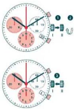 Candino C4408 - CORRECTION RAPIDE DE LA DATE - 1