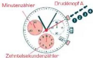 Candino C4408 - CHRONOGRAPH: - 1