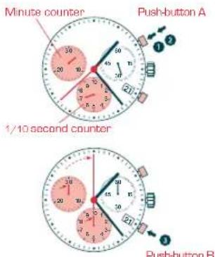 Candino C4408 - 5