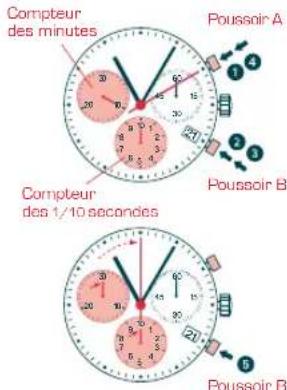 Candino C4408 - CHRONOGRAPHE: - 1