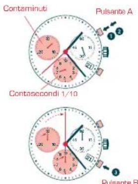 Candino C4408 - MANUALE DI FUNZIONAMENTO - 2
