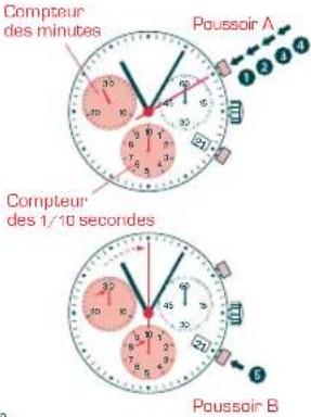 Candino C4408 - CHRONOGRAPHE: - 1