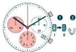 Candino C4408 - SCHNELLKORREKTUR DES DATUMS - 1