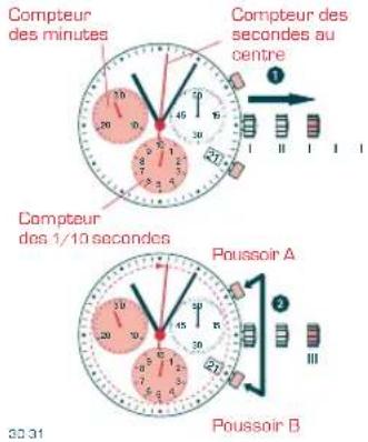 Candino C4275 - AJUSTAGE DES AIGUILLES DU - 1