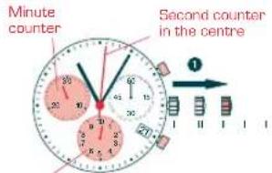 Candino C4275 - ADJUSTING THE HANDS OF THE - 1