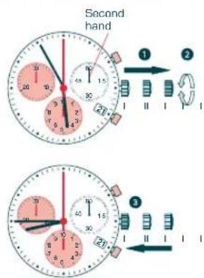 Candino C4275 - ADJUSTING THE HANDS OF THE - 5