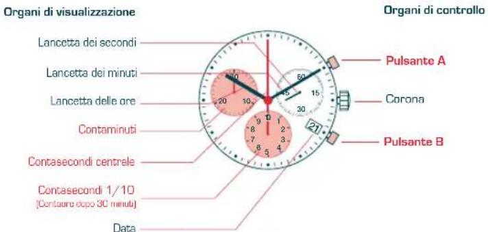 Candino C4275 - MANUALE DI FUNZIONAMENTO - 1