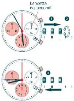 Candino C4275 - REGOLAZIONE DELL'ORA - 1