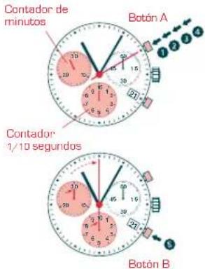 Candino C4472 - CRONÓGRAFO - 1