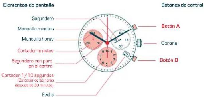 Candino C4472 - MANUAL DE INSTRUCCIONES - 1