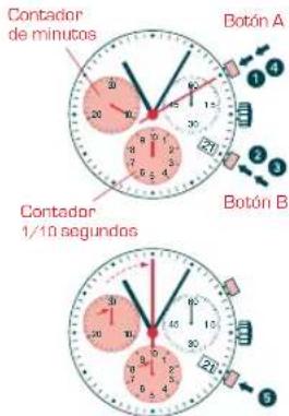 Candino C4472 - CRONÓGRAFO: - 1