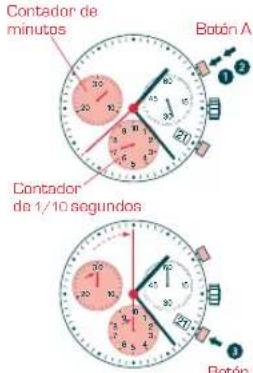 Candino C4472 - CHRONOGRAFO: FUNCIÓN BÁSICA - 1