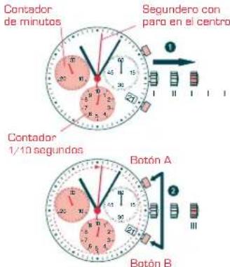 Candino C4472 - CÓMO AJUSTAR LAS MANECILLAS DEL - 1