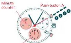 Candino C4431 - CHRONOGRAPH: - 1