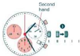 Candino C4431 - SETTING THE DATE AND TIME - 3