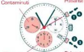Candino C4431 - CRONOMETRAGGIO CON TEMPI PARZIALL - 1
