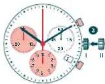 Candino C4431 - Correction RAPIDE de la DATE - 2