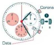 Candino C4431 - REGOLAZIONEDI DATA EORA - 1