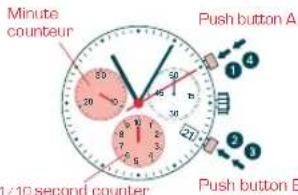 Candino C4431 - CHRONOGRAPH: - 1