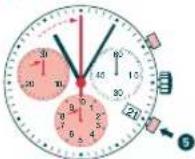 Candino C4431 - CRONÓGRAFO: - 2