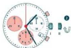 Candino C4431 - REGOLAZIONEDI DATA EORA - 2