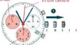 Candino C4431 - CRONOGRAPH TO THE ZERO POSITION - 1