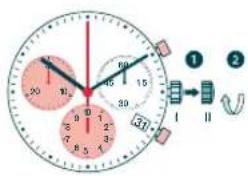 Candino C4446 - CORRECTION RAPIDE DE LA DATE - 1
