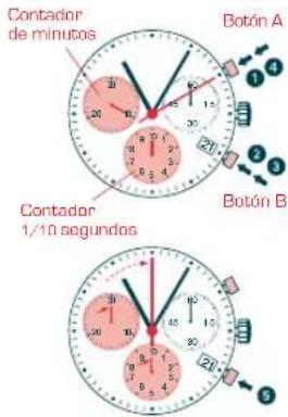 Candino C4446 - CRONÓGRAFO: - 1
