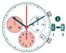Candino C4446 - CORRECTION RAPIDE DE LA DATE - 2