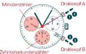 Candino C4446 - CHRONOGRAPH: - 1