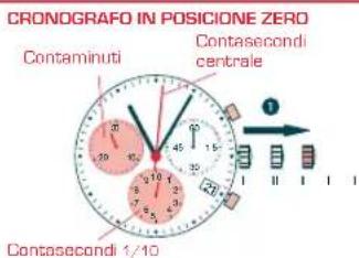 Candino C4478 - REGOLAZIONDELLANCETTEDEL - 1